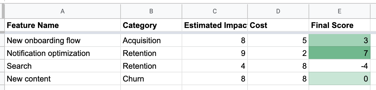 Giant spreadsheet