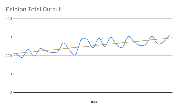 Peloton Total Output