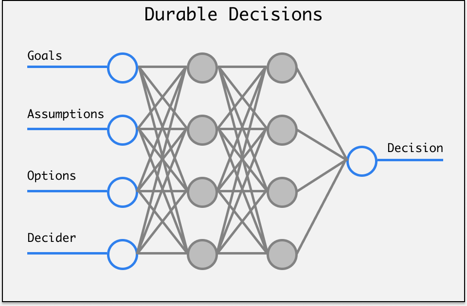 durable decisions image