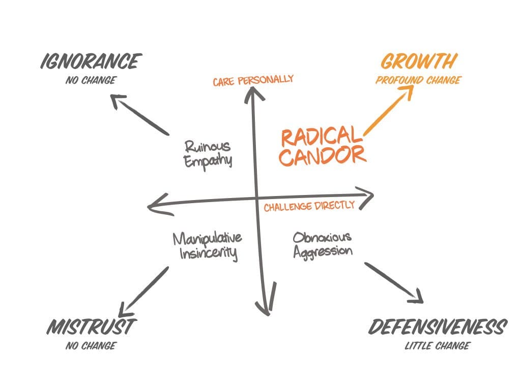 Radical Candor 2x2