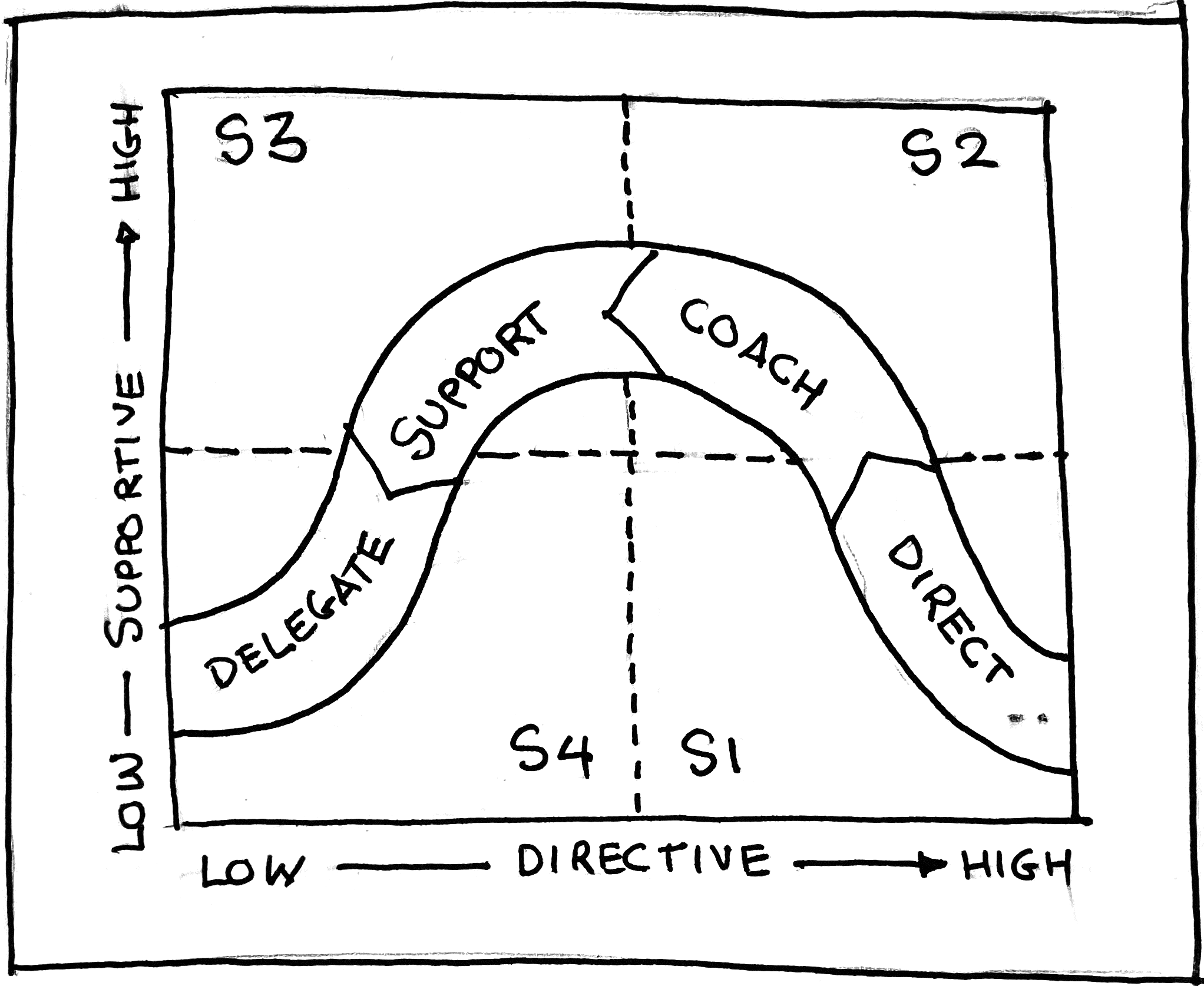 situational-leadership-2x2