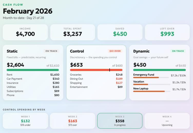 samar&rsquo;s cashflow dashboard