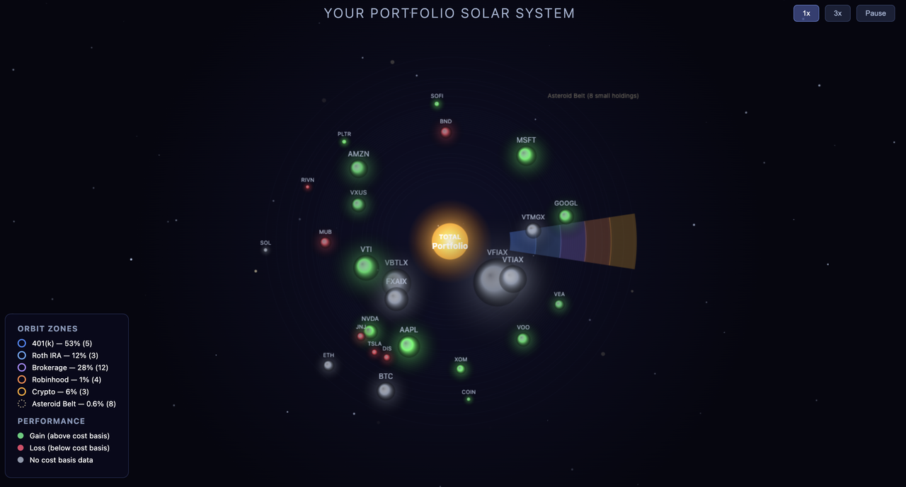samar&rsquo;s solar system